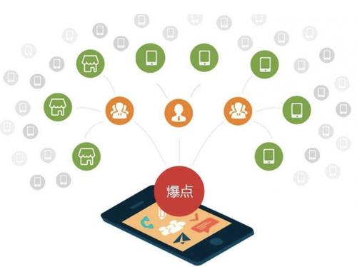 邵武为什么越来越多的企业通过软文营销来引流